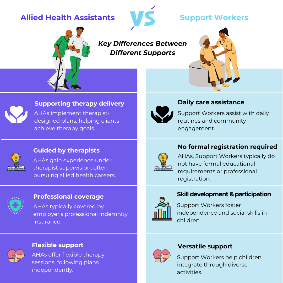 comparison between AHAs and SWs, key differences, benefits, and roles